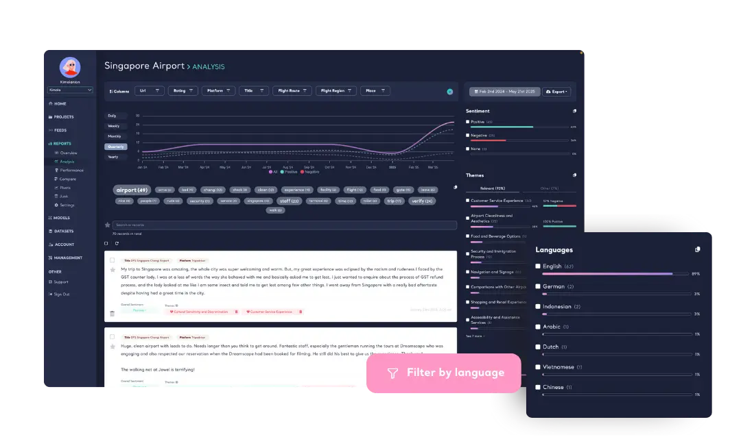 Analyze feedback in 30+ languages